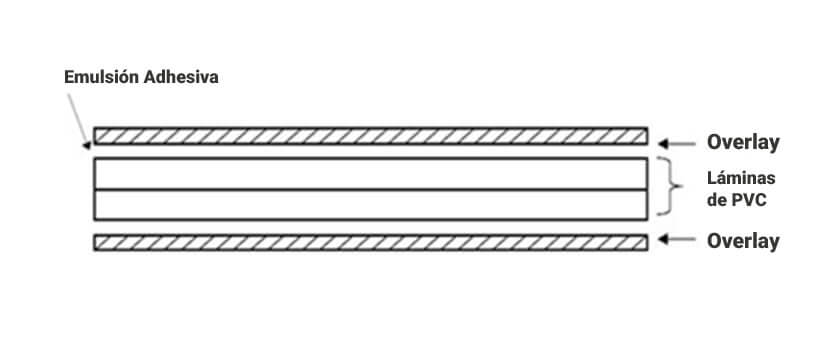 composición tarjetas plásticas
