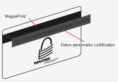 magnetprint