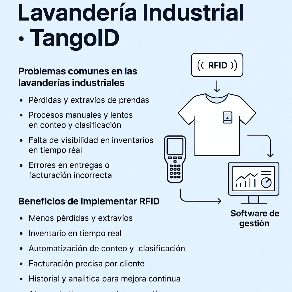 rfid lavanderia